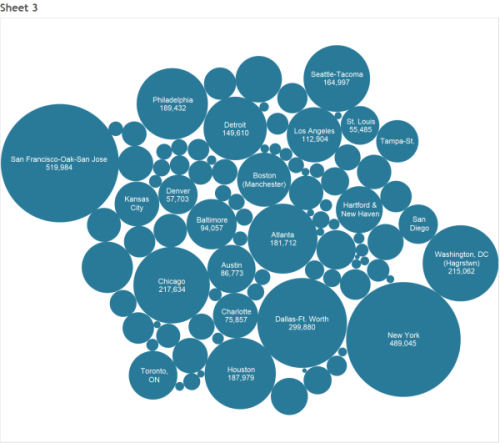 Interactive Visual – Bahubali USA 1st week Box-Office