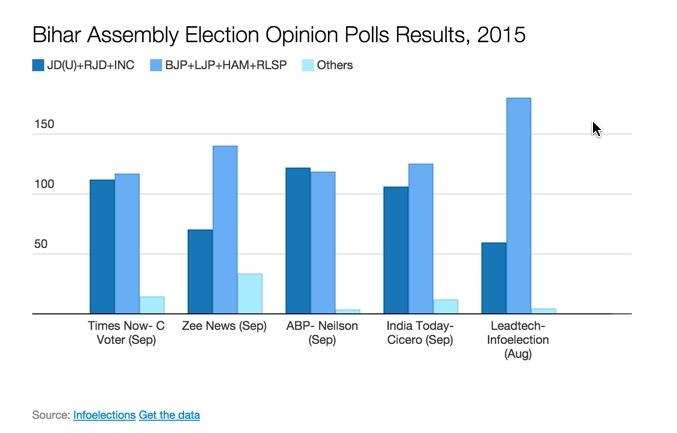 Bihar infographinc