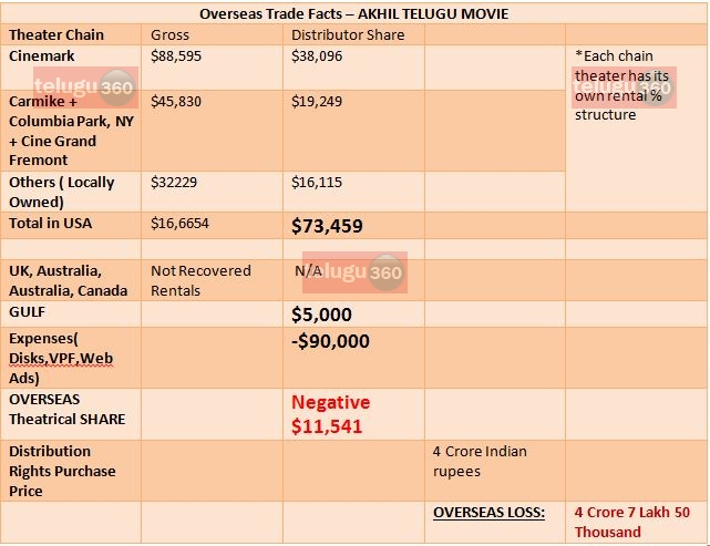 Akhil Overseas