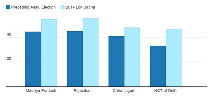 Performance-Of-BJP-In-Assembly-Elections-Preceding-Lok-Sabha-2014