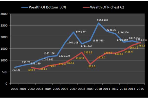 Wealth-Of-The-Richest-And-Poorest