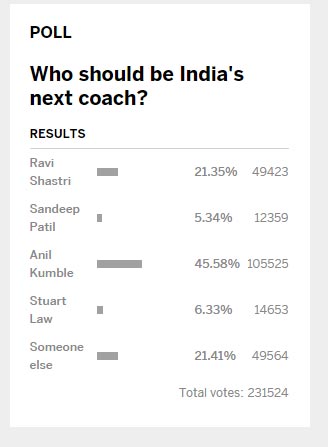 Anil-Kumble-to-become-coach-poll