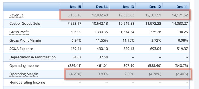 Ansteel in Andhra Pradesh