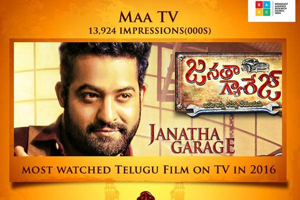 Janatha Garage is the most watched film in 2016