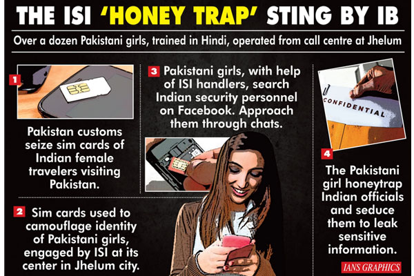 IB busts ISI's 'honey-trap' call centre to seduce Indian security men