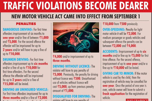 New traffic violation penalties trigger row