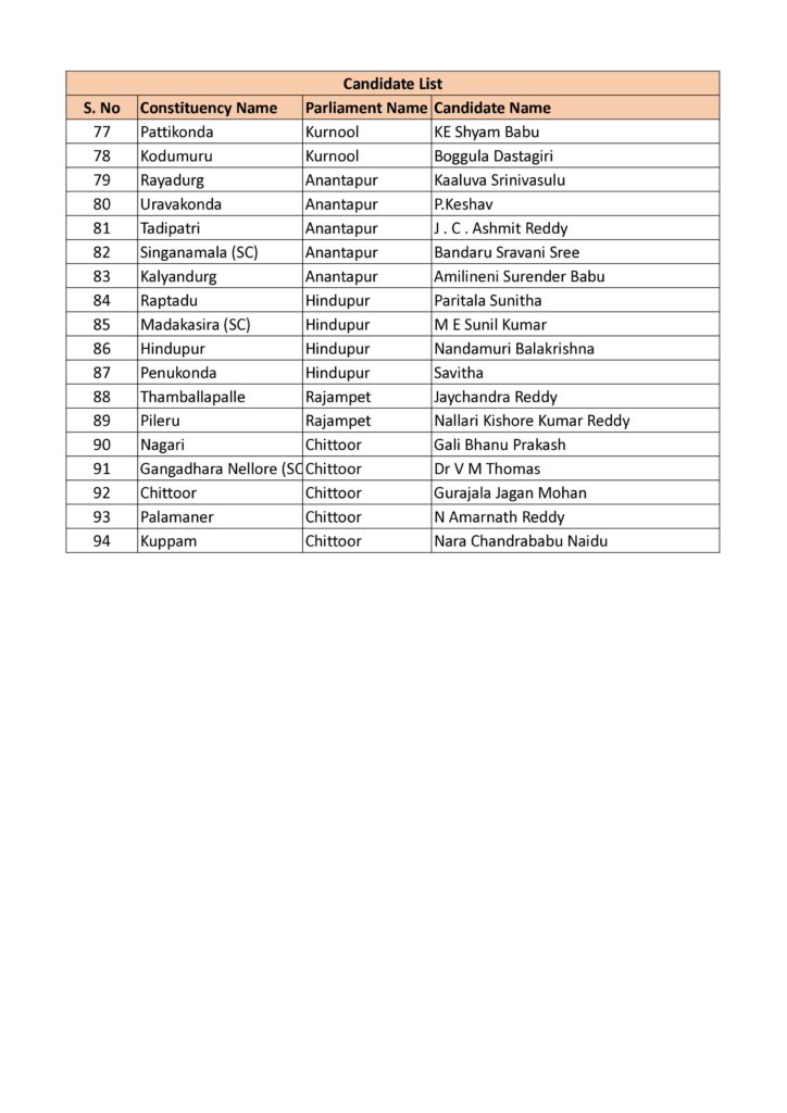Tdp First List 2024 Prudy Franciska